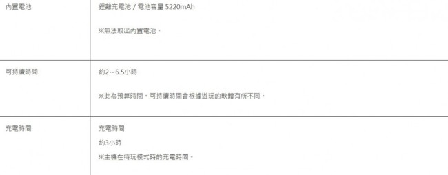 任天堂Switch 2续航时间公开：2至6.5小时！