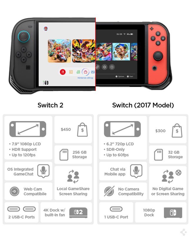《文明7》Switch 2版支持滑鼠操作 性能堪比中端PC