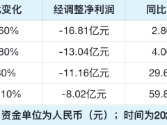 财报横评