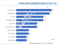 日本智库：中国在电动汽车专利质量上领先全球