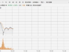 小米集团股价一度跳水大跌6%！媒体：小米汽车SU7 Ultra选配碳纤维双风道前舱盖，被揭发无助散热提升汽车性能，触发退车潮