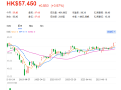 小米汽车：小米YU7用户留资量达小米SU7同期3倍！相比去年小米SU7上市有了更多信心