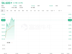 小米集团走强，股价涨超3%！小米YU7将于本周四发布，机构：小米YU7是延续或超越SU7的翻盘产品