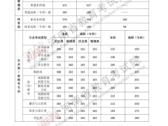 刚刚！2025年河南省高考分数线公布